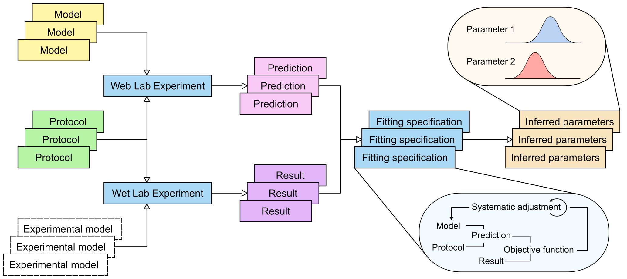 Web Lab overview schematic